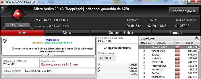 Tempos333 e Ivoanildo Conquistam Títulos nas Micro Series 104