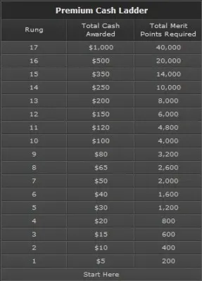 Climb the bet365 Cash Ladder and Win Up To ,000 101