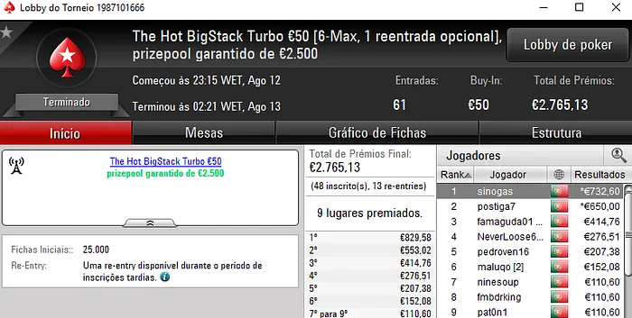 O Campeão de Sábado foi Derleizao77 102