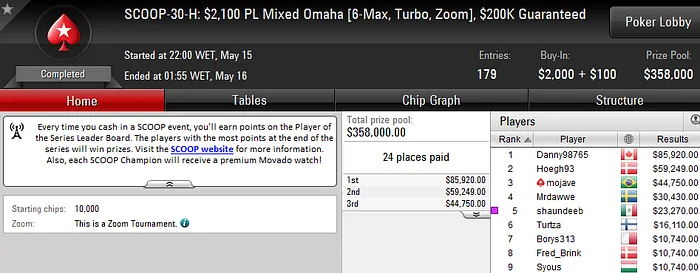 Rafael Moraes 4º no SCOOP #24-High (263K); Felipe Mojave 3º no SCOOP #30-High (44K) 106