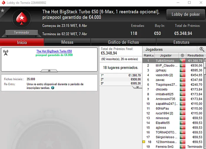 Tutti4Simons, Pagasses... e TORNAD0TONI Brilham na PokerStars.pt 101