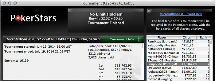 Portugueses em Forma na Oitava Edição do MicroMillions na PokerStars 102