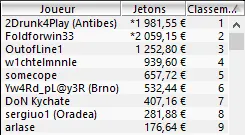 MTT Online : "benj92400" / "InUranus" passe les 500.000$ de gains en ligne 105