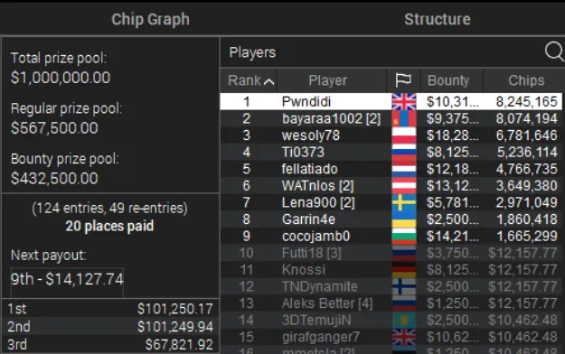 wcoop high roller manuel ruivo