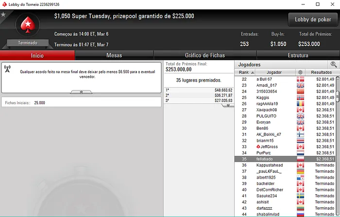 Pedro Marques Capitaneou Armada Lusa nas Salas Internacionais 104