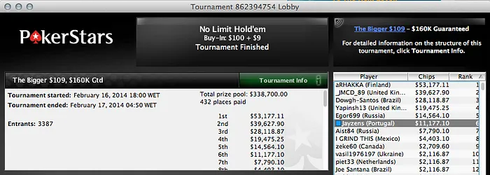 "Craqueta" foi 2º no 9 Rebuys da Stars (k); Artur Silva Fatura + de k & Mais 105