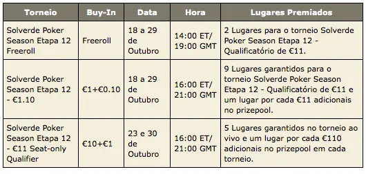 PokerStars Solverde Poker Season - Satélites Online para Etapa de Vilamoura 101