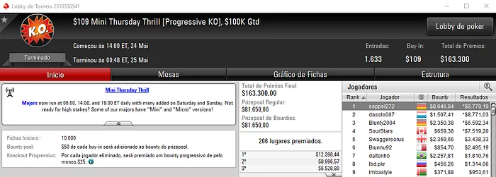 Gustavo "PIUlimeira" Goto Crava Thrusday Thrill e Recebe ,096 & Mais 103