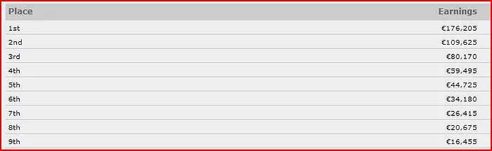 WSOPE Monster Stack : Le streaming de la TF, le Français Gilbert Diaz toujours là à 5 left 101