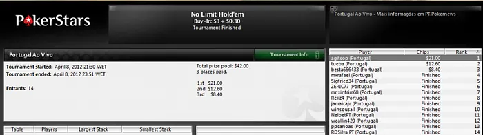 Portugal Ao Vivo PT.PokerNews - Edição Abril:  Agitsop Agitou! 101