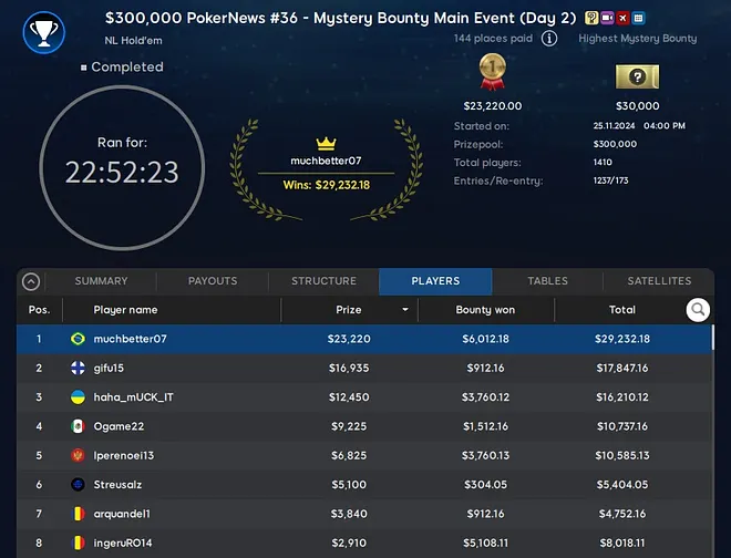 Final Table Results