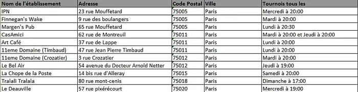 La liste des bars partenaires de RedCactus à Paris