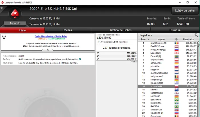 SCOOP: Pedro "skyboy" Oliveira 8º no SCOOP#21-High para ,976 & Mais 104