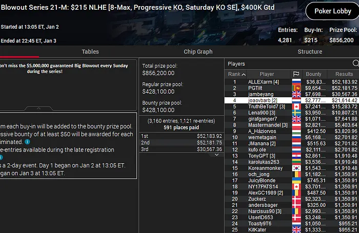 joao barbosa blowout series pokerstars