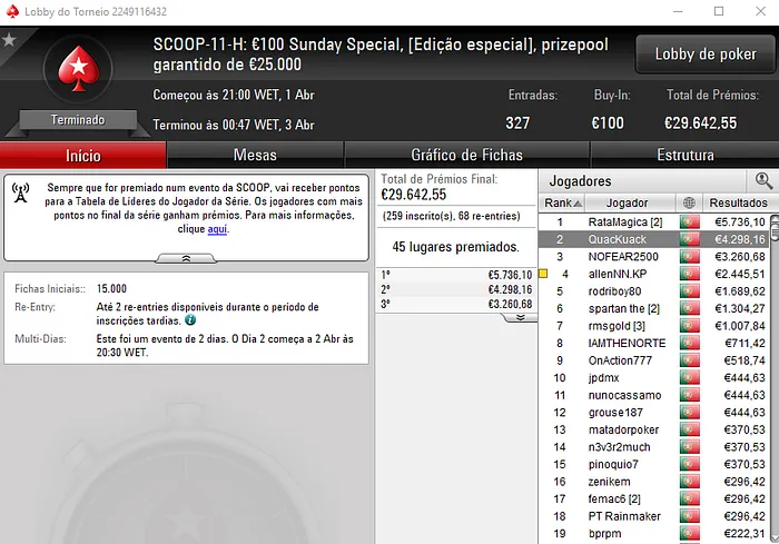 SCOOP.pt: jaimejesus, RataMagica, trytosqueeze e Wgakiters Recebem Títulos 102