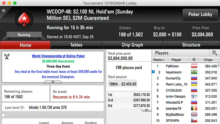 Pedro Oliveira 9º no Evento #41, 4 Lusos no Dia 2 do #48 & Sousinha 5º no 2nd Chance #46... 102