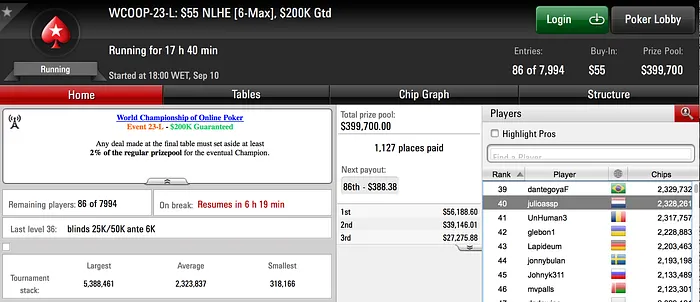 Dia Morno para os Portugueses no WCOOP 105