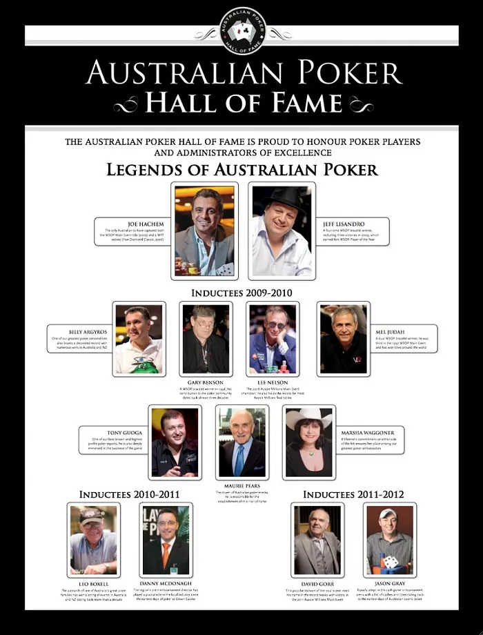 Australian Poker Hall of Fame Inducts David Gorr & Jason Gray 101
