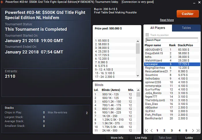 Três títulos e Muitas Forras no Primeiro Dia do Powerfest do partypoker 104