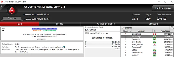 WCOOP: leandroctbsb e Milo GT7 Vencem Títulos; vascaodf Recebe Duas Pratas 102