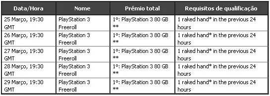 &quot;Maridu&quot; Assinou Pela PokerStars, PlayStations 3 Grátis na Poker Heaven e mais… 103