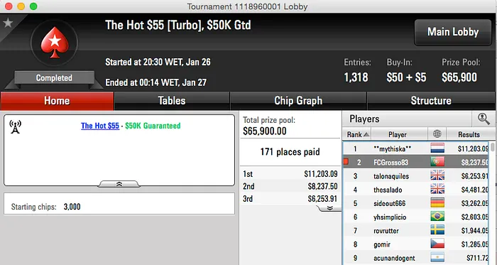 Pedro Marrafeiro, Ricardo Grosso e Fellinni Faturam na PokerStars 102