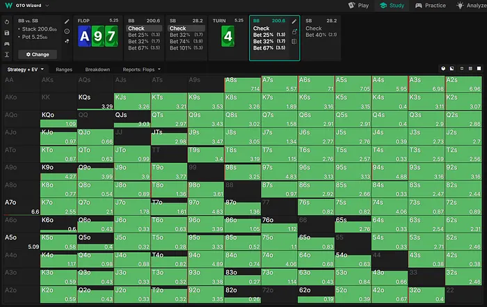 Big blind turn range