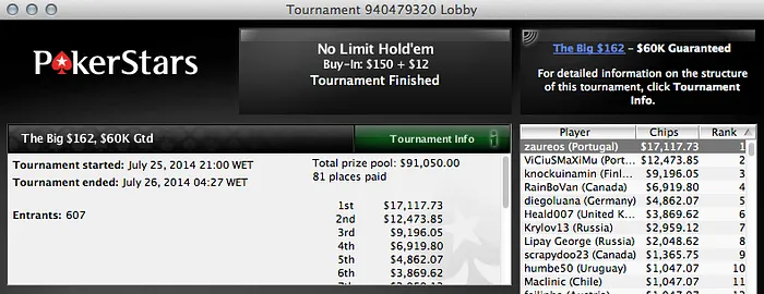 Edgar "Zaureos" Oliveira Vence The Big 2 (,117) 101