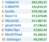 Duas Bombas de Naza114 e Mais de ,000 na Conta 102