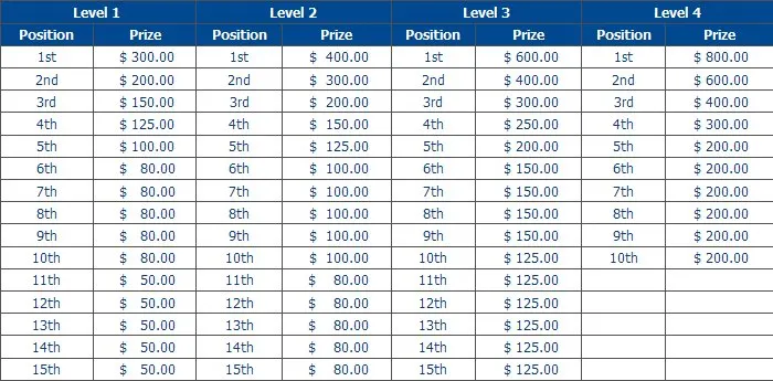 Course aux points sur BetFred Poker pour 60.000$ à l'arrivée 101