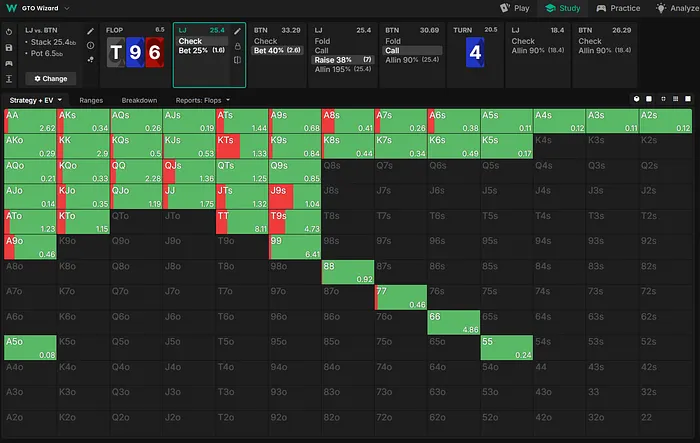LJ range on the flop