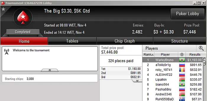 Vitor "VIDss" Rangel Crava Hot .50, FichasSeguras Crava o 0 Wednesday PLO & Mais 113