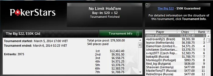 abbudchamp, Joe Santana e AadrovanRj21 Fazem Bonito no PokerStars 103