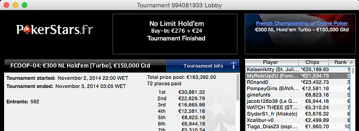 Pedro Faustino 5º no Sunday Million (k), Skyboy Vence Sunday Rebuy (k) & Mais 104