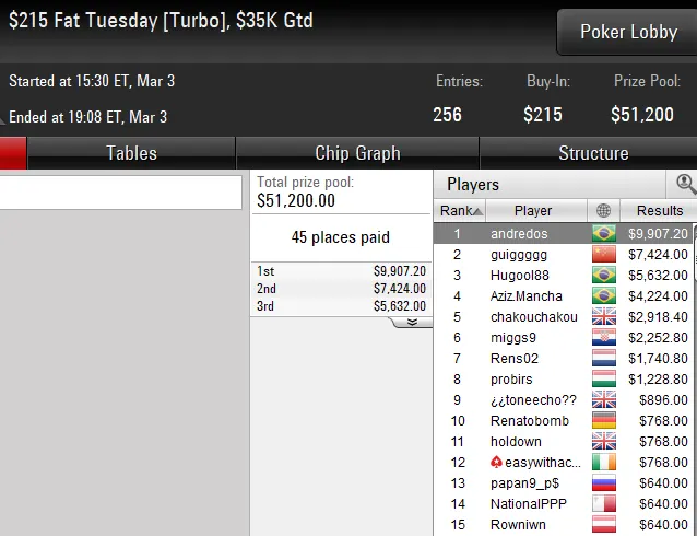 pokerstars poker online