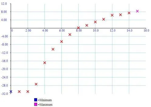 Stratégie poker : évaluer la rentabilité d'un 4-bet bluff en cash game 101