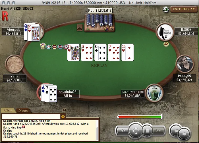 serip973 Lidera Sunday Warm-Up, Sousinha 6º no Evento #62; 3 Lusos no Main Event 101