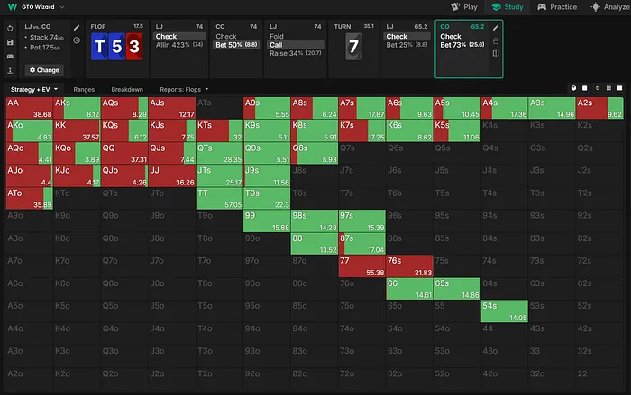 Velasevic's range on the turn.