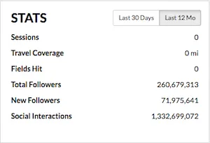O Poder de Cristiano Ronaldo nas Redes Sociais, Campanha #raiseit é uma Pechincha! 101