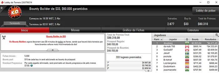 J3System, douglasjj e tnapoleao com Triunfos no PokerStars 102