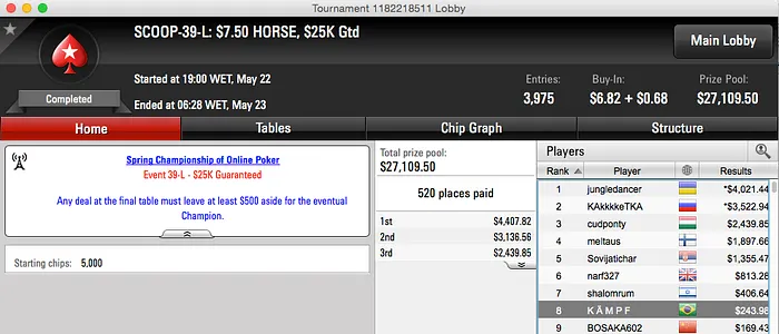 SCOOP 2015: Mr.Bitar, KAMPF, wdgjunior e João Mathias Brilham 103