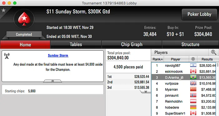 Pedro "gusmaa" Madeira Crava Sunday Second Chance (.064) & Mais 105