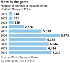 Black Friday poker online : 10 raisons de positiver 107