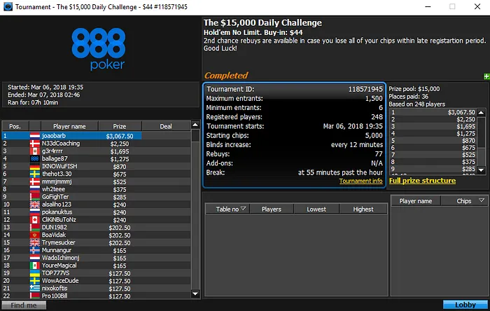 Pedro Marques Capitaneou Armada Lusa nas Salas Internacionais 105