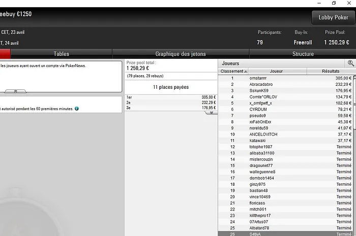 omstarrrr remporte 30.500 fois sa mise grâce à PokerStars et PokerNews 0001