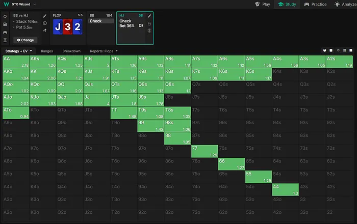 Hijack range on the flop