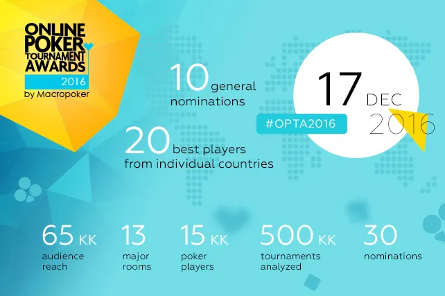 João Mathias e Dowgh-Santos Nomeados nos Online Poker Tournament Awards 2016