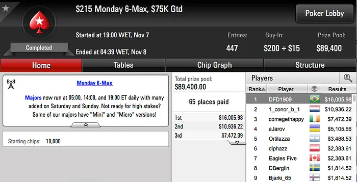 DFD1909, pawlinho e FmoraesP Cravaram na Reta de Segunda do PS 101