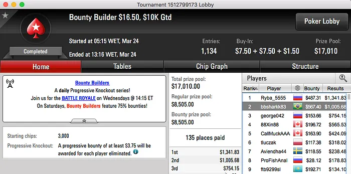 papatudin, goiaba25 e Melo Jr Faturaram no PS & Mais 120