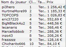 MTT Online : Sergio "GloryHouse" Aido gagne le NoS et le High Roller (24.585,58€) 110